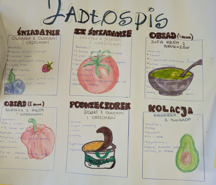 Szkolny konkurs na jadłospis siódmoklasisty 2025. Prace konkursowe.