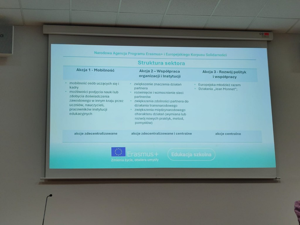Sprawozdanie z konferencji dla nauczycieli województwa śląskiego w ramach realizacji projektów w programie Erasmus+ 