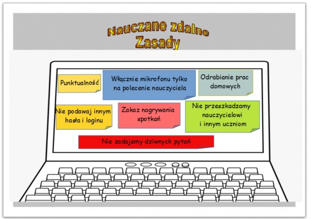 Obrazek przedstawia infografikę o zasadach pracy na nauczaniu zdalnym. To obraz komputera na którym wyświetlają się zasady np. punktualność, nie przeszkadzamy, nie zadajemy dziwnych pytań,, itp.