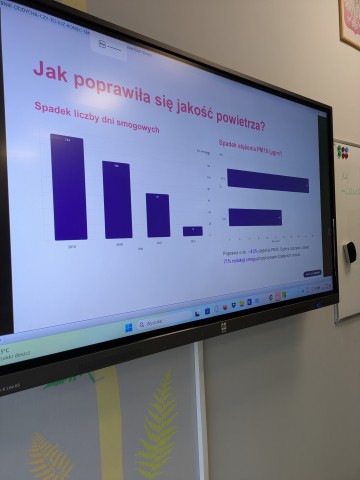 Rybnik oddycha? Czy to już koniec smogu? Debata uczniów kl. 8 poświęcona jakości powietrza w Rybniku. 